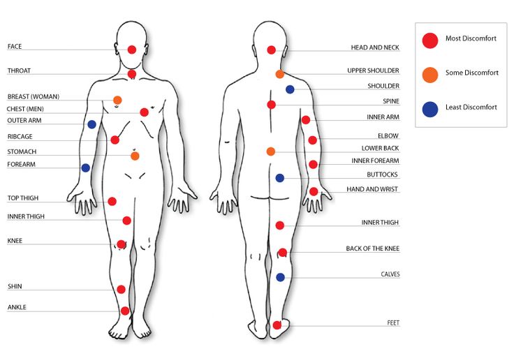7 Least Painful Areas to Get a Tattoo